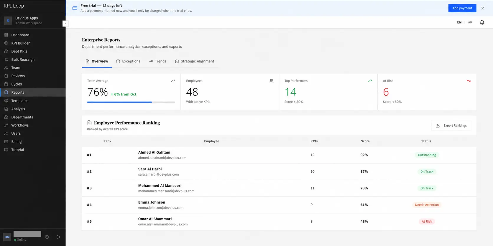 Reports overview